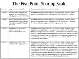 The Five Point Scoring Scale 
 