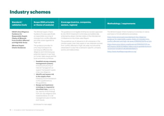 Industry schemes
Standard /
validation body
Scope (ESG principle
or theme of analysis)
Coverage (metrics, companies,
sectors, regions)
Methodology / requirements
OECD's Due Diligence
Guidance for
Responsible Supply
Chains of Minerals
from Conflict-Affected
and High Risk Areas
(Mineral Supply
Chains Guidance)
The Mineral Supply Chains
Guidance focuses specifically
on responsible sourcing of
minerals from conflict-affected
and other areas regarded as
"high risk".
The guidance provides for
a five step framework for
carrying out effective due
diligence and minimising any
potential impacts it may have
on human rights issues and the
local community as follows:
1. Establish strong company
management systems,
including structuring of
internal management to
support transparent supply
chain due diligence;
2. Identify and assess risk
in the supply chain
following recommendations
in the supplements to
the guidelines;
3. Design and implement
a strategy to respond to
identified risks, involving
e.g. reports of the findings
from any due diligence and
implementation of a risk
management plan to tackle
such issues;
[continued on next page]
The guidance is not legally binding but as been approved
by the OECD Investment Committee and additionally
endorsed by eleven member states of the International
Conference on the Great Lakes Region.
The guidelines are of relevance to all companies in the
mineral supply chain that supply or use materials sourced
from conflict-affected or high-risk areas, but should be
interpreted in a way that is tailored to specific company
activity and relationships.
The Mineral Supply Chains Guidance is voluntary in nature
and have no formal adherence procedure.
https://www.oecd.org/corporate/oecd-due-diligence-
guidance-for-responsible-supply-chains-of-minerals-from-
conflict-affected-and-high-risk-areas-9789264252479-en.htm
https://www.oecd-ilibrary.org/docserver/9789264111110-en.
pdf?expires=1624030148&id=id&accname=guest&checksum
=E02003E113D28547C8E0BD82848D8173
https://www.duediligenceguidance.org/
11 • A Guide to ESG Standards & Frameworks
 
