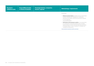 Standard /
validation body
Scope (ESG principle
or theme of analysis)
Coverage (metrics, companies,
sectors, regions)
Methodology / requirements
[continued]
• Check on social criteria (possible sources of information
include interviews with management, confidential
interviews with workers, personnel documents, physical
on-site inspection,
unions/stakeholders).
• Verification of the operator's policy on risk assessment
of contamination and residue testing, which includes
residue testing of random samples (optional) and testing
of samples drawn in case of suspicion or manifest non-
compliance (compulsory).
https://global-standard.org/the-standard
15 • A Guide to ESG Standards & Frameworks
 