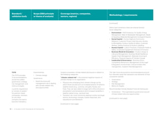 Standard /
validation body
Scope (ESG principle
or theme of analysis)
Coverage (metrics, companies,
sectors, regions)
Methodology / requirements
[continued]
Within each Dimension there are several General
Issue categories:
• Environment – GHG Emissions, Air Quality, Energy
Management, Water & Wastewater Management, Waste
& Hazardous Materials Management, Ecological Impacts
• Social Capital – Human Rights & Community
Relations, Customer Privacy, Data Security, Access
& Affordability. Product Quality & Safety, Customer
Welfare, Selling Practices & Product Labelling
• Human Capital – Labour Practices, Employee Health &
Safety, Employee Engagement Diversity & Inclusion
• Business Model & Innovation – Product Design &
Lifecycle Management, Business Model Resilience,
Supply Chain Management, Materials Sourcing &
Efficiency, Physical Impacts of Climate Change
• Leadership & Governance – Business Ethics,
Competitive Behaviours, Management of the Legal
& Regulatory Environment, Critical Incident Risk
management, Systemic Risk Management.
TCFD
The TCFD provides
11 recommendations
across four pillars:
governance, strategy,
risk management, and
metrics & targets.
Currently requirement
is "comply or explain"
for premium listed
companies, voluntary
for any other
company, but due to
become mandatory.
Environmental:
• Climate change
Governance
• Board structure and
management role in dealing
with climate-related risks
and opportunities
Governs a business' climate-related disclosures in relation to
the following categories:
"climate-related risk" – the potential negative impacts of
climate change on an organisation.
• Physical risks emanating from climate change can be
event-driven (acute) such as increased severity of extreme
weather events (e.g., cyclones, droughts, floods, and
fires). They can also relate to longer-term shifts (chronic) in
precipitation and temperature and increased variability in
weather patterns (e.g., sea level rise).
• Transition risk, most commonly relating to policy and legal
actions, technology changes, market responses, and
reputational considerations
[continued on next page]
The Task Force structured its recommendations around
four thematic areas that represent core elements of how
companies operate:
• Governance
• Strategy
• Risk Management
• Metrics & Targets.
Recommended Climate-Related Financial Disclosures:
• Governance – The organisations governance around
climate-related risks and opportunities
[continued on next page]
18 • A Guide to ESG Standards & Frameworks
 