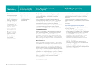 Standard /
validation body
Scope (ESG principle
or theme of analysis)
Coverage (metrics, companies,
sectors, regions)
Methodology / requirements
Sustainalytics
Sustainalytics' ESG Risk
ratings are designed
to help investors
identify and understand
financially material ESG
risks at the security and
portfolio level and how
they might affect the
long-term performance
for equity and fixed
income investments.
These ESG ratings are
generally involuntary
and apply to publicly
trading companies –
S&P will carry
out the assessment
using publicly
available information.
General ESG risk-based gap
analysis covering:
• Total exposure
• Manageable risk
• Unmanageable risk
• Managed risk
The ESG Risk Ratings, combined with qualitative analyses,
provide insights into the materiality of ESG issues for
a company and whether the company is managing
them effectively.
The ESG Risk Ratings measure the degree to which a
company’s economic value is at risk driven by ESG factors
or, the magnitude of a company’s unmanaged ESG risks.
This means that a bank, for example, can be directly
compared with an oil company or any other type of company.
Comprised of three central building blocks: corporate
governance, material ESG issues, and idiosyncratic issues:
Corporate Governance
Applies to all companies in the rating universe, irrespective
of the subindustry they are in. The exposure to Corporate
Governance is similar across the board. On average,
unmanaged Corporate Governance risk contributes round
about 20% to the overall unmanaged risk score of a company.
The final weight varies depending on the individual selection
of material ESG issues for that specific company.
Material ESG Issues
Material ESG issues are focused on a topic, or set of related
topics, that require a common set of management initiatives
or a similar type of oversight. For example, the topics of
employee recruitment, development, diversity, engagement
and labour relations are all encompassed by the material ESG
issue of Human Capital because they are all employee-related
and require Human Resources initiatives and oversight.
The Material ESG Issues building block of the ESG Risk Ratings
forms the core and centre of the methodology. It rests on the
assumption that ESG issues can influence the economic
value of a company in a given subindustry in a fairly
predictable manner.
[continued on next page]
Based on a two-dimensional materiality framework that
measures a company’s exposure to industry-specific
material risks and how well a company is managing
those risks.
Overall a company's ESG Risk Rating is calculated by
adding the amount of unmanaged risk for each material
ESG issue.
Publication:
https://www.sustainalytics.com/esg-ratings/
A company’s ESG Risk Rating score is assigned to one
of five risk categories:
• Negligible Risk (Overall Score of 0-9.99 points)
Enterprise value is considered to have a negligible risk
of material financial impacts driven by ESG factors
• Low Risk (10-19.99 points): Enterprise value is
considered to have a low risk of material financial
impacts driven by ESG factors • Medium Risk
(20-29.99 points): Enterprise value is considered
to have a medium risk of material financial impacts
driven by ESG factors.
• High Risk (30-39.99 points): Enterprise value is
considered to have a high risk of material financial
impacts driven by ESG factors.
• Severe Risk (40 and higher points): Enterprise value is
considered to have a severe risk of material financial
impacts driven by ESG factors
26 • A Guide to ESG Standards & Frameworks
 