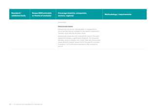 Standard /
validation body
Scope (ESG principle
or theme of analysis)
Coverage (metrics, companies,
sectors, regions)
Methodology / requirements
[continued]
Idiosyncratic Issues
Idiosyncratic Issues are ‘unpredictable’ or unexpected in
the sense that they are unrelated to the specific subindustry.
Typically, issues like this are event-driven.
Idiosyncratic Issues become material ESG issues if the event
assessment passes a significance threshold. This threshold
has been set at a Category 4 or 5 level. Note that idiosyncratic
issues become material issues only for the specific company
in question, not for the entire subindustry that company is
part of.
27 • A Guide to ESG Standards & Frameworks
 