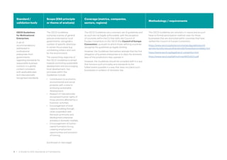 Standard /
validation body
Scope (ESG principle
or theme of analysis)
Coverage (metrics, companies,
sectors, regions)
Methodology / requirements
OECD Guidelines
for Multinational
Enterprises
A set of
recommendations
addressed to
multinational
enterprises from
governments
regarding standards for
responsible business
conduct in a global
context consistent
with applicable laws
and internationally
recognised standards.
The OECD Guidelines
comprise a series of general
policies endorsed by local
governments, alongside a
number of specific directives
in certain focus areas (e.g.
combatting bribery and care
for the environment).
The overarching objective of
the OECD Guidelines is aimed
towards promoting sustainable
development and encouraging
local development. Key
principles within the
Guidelines include:
• Contribution to economic,
environmental and social
progress with a view to
achieving sustainable
development;
• Respect of internationally
recognised human rights of
those persons affected by a
business' activities;
• Encouragement of local
capacity building through
close cooperation with
the local community and
development enterprise
activities in domestic markets;
• Encouragement of human
capital formation by e.g.
creating employment
opportunities and provision
of training;
[continued on next page]
The OECD Guidelines are a voluntary set of guidelines and
as such are not legally enforceable, with the exception
of countries within the EU that ratify the Council of
Europe Convention on the OECD (the Council of Europe
Convention), pursuant to which those ratifying countries
recognise the guidelines as legally binding.
However, the Guidelines themselves reiterate that the first
obligation of business enterprises is to obey the domestic
laws of the jurisdictions they operate in.
However, the Guidelines should be complied with in a way
that honours such principles and standards to the
fullest extent possible in a way that does not place such
businesses in violation of domestic law.
The OECD Guidelines are voluntary in nature and as such
have no formal participation method, even for those
businesses that are domiciled within countries that have
ratified the Council of Europe Convention.
https://www.oecd.org/sti/ieconomy/oecdguidelinesonth
eprotectionofprivacyandtransborderflowsofpersonaldata.htm
https://www.oecd.org/legal/oecd-convention.htm
https://www.oecd.org/daf/inv/mne/48004323.pdf
8 • A Guide to ESG Standards & Frameworks
 