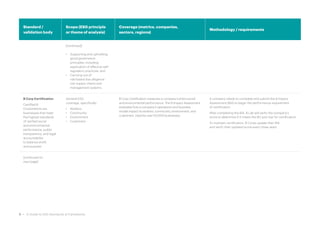 Standard /
validation body
Scope (ESG principle
or theme of analysis)
Coverage (metrics, companies,
sectors, regions)
Methodology / requirements
[continued]
• Supporting and upholding
good governance
principles, including
application of effective self-
regulatory practices; and
• Carrying out of
risk-based due diligence
into supply chains and
management systems.
B Corp Certification
Certified B
Corporations are
businesses that meet
the highest standards
of verified social
and environmental
performance, public
transparency, and legal
accountability
to balance profit
and purpose.
General ESG
coverage, specifically:
• Workers
• Community
• Environment
• Customers
B Corp Certification measures a company’s entire social
and environmental performance. The B Impact Assessment
evaluates how a company’s operations and business
model impact its workers, community, environment, and
customers. Used by over 50,000 businesses.
A company needs to complete and submit the B Impact
Assessment (BIA) to begin the performance requirement
of certification.
After completing the BIA, B Lab will verify the company's
score to determine if it meets the 80-poin bar for certification.
To maintain certification, B Corps update their BIA
and verify their updated score every three years.
[continued on
next page]
9 • A Guide to ESG Standards & Frameworks
 
