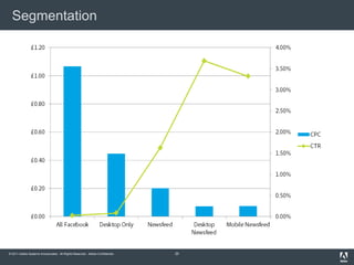 Segmentation




© 2011 Adobe Systems Incorporated. All Rights Reserved. Adobe Confidential.   20
 