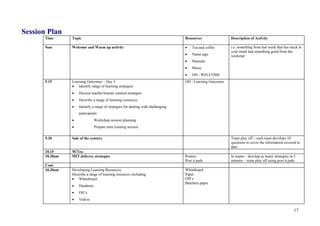 Session Plan
       Time      Topic                                                             Resources                Description of Activity

       9am       Welcome and Warm up activity                                      •   Tea and coffee       i.e. something from last week that has stuck in
                                                                                                            your mind and something good from the
                                                                                   •   Name tags            weekend
                                                                                   •   Manuals
                                                                                   •   Music
                                                                                   •   OH - WELCOME
       9.15      Learning Outcomes – Day 3                                         OH - Learning Outcomes
                 • Identify range of learning strategies
                 •   Discuss teacher/learner centred strategies
                 •   Describe a range of learning resources
                 •   Identify a range of strategies for dealing with challenging
                     participants
                 •              Workshop session planning
                 •              Prepare mini training session

       9.30      Sale of the century                                                                        Team play off – each team develops 10
                                                                                                            questions to cover the information covered to
                                                                                                            date.
       10.15     M/Tea
       10.30am   MIT delivery strategies                                           Posters                  In teams – develop as many strategies in 5
                                                                                   Post it pads             minutes – team play off using post it pads
       Cont
       10.30am   Developing Learning Resources                                     Whiteboard
                 Describe a range of learning resources including                  Paper
                 • Whiteboard                                                      OH’s
                                                                                   Butchers paper
                 •   Handouts
                 •   OH’s
                 •   Videos

                                                                                                                                                     17
 