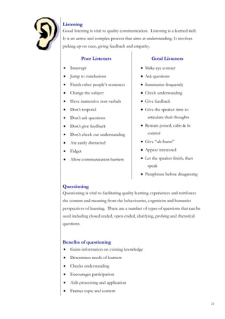 Listening
Good listening is vital to quality communication. Listening is a learned skill.
It is an active and complex process that aims at understanding. It involves
picking up on cues, giving feedback and empathy.

             Poor Listeners                          Good Listeners
•   Interrupt                                 • Make eye contact
•   Jump to conclusions                       • Ask questions
•   Finish other people’s sentences           • Summarise frequently
•   Change the subject                        • Check understanding
•   Have inattentive non-verbals              • Give feedback
•   Don’t respond                             • Give the speaker time to
•   Don’t ask questions                           articulate their thoughts
•   Don’t give feedback                       • Remain poised, calm & in
•   Don’t check out understanding                 control

•   Are easily distracted                     • Give “uh-hums”

•   Fidget                                    • Appear interested

•   Allow communication barriers              • Let the speaker finish, then
                                                  speak
                                              • Paraphrase before disagreeing

Questioning
Questioning is vital to facilitating quality learning experiences and reinforces
the content and meaning from the behaviourist, cognitivist and humanist
perspectives of learning. There are a number of types of questions that can be
used including closed ended, open-ended, clarifying, probing and rhetorical
questions.



Benefits of questioning
•   Gains information on existing knowledge
•   Determines needs of learners
•   Checks understanding
•   Encourages participation
•   Aids processing and application
•   Frames topic and content

                                                                                   21
 