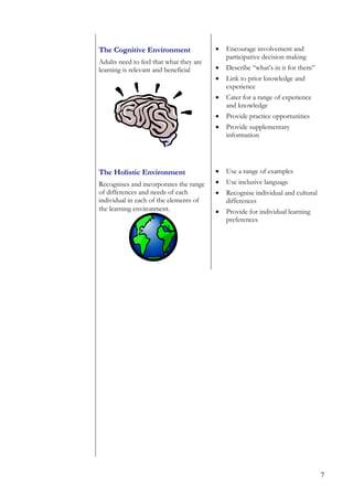 The Cognitive Environment                •   Encourage involvement and
                                             participative decision making
Adults need to feel that what they are
learning is relevant and beneficial      •   Describe “what’s in it for them”
                                         •   Link to prior knowledge and
                                             experience
                                         •   Cater for a range of experience
                                             and knowledge
                                         •   Provide practice opportunities
                                         •   Provide supplementary
                                             information




The Holistic Environment                 •   Use a range of examples
Recognises and incorporates the range    •   Use inclusive language
of differences and needs of each         •   Recognise individual and cultural
individual in each of the elements of        differences
the learning environment.                •   Provide for individual learning
                                             preferences




                                                                                 7
 