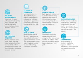 Generating                                             Better information
great demand                                           sharing
Understand your customers                              Ensure customer loyalty with
better and target your resources                       consistent, efficient service                  Growing with your
to the areas of highest return                         by empowering customer                         business needs
with a comprehensive set of                            service personnel with the right               Easy-to-use wizards and
marketing capabilities. Marketing                      information. Customer data                     point-and-click customization
professionals can increase                             can be made available as and                   tools help you customise and
marketing effectiveness and                            when needed - through the                      connect your CRM data with
track key performance with                             user interface, online or as an                existing business system data
intuitive data segmentation tools,                     exported web file. The intuitive               in real-time. The pay-per-user
campaign management features                           configuration capabilities can                 model delivered online, makes
and marketing analytics, all                           be tailored to fit your business               setting up quick to scale as
available online.                                      needs by quickly adding or                     required without any server
                                                       modifying fields, forms, workflow              setup or expensive hardware
Cloud Power @ Work                                     and reports.                                   upgrades.
“Using Marketing Automation in
Microsoft Dynamics CRM, we now                         Cloud Power @ Work                             Cloud Power @ Work
deliver over 5,000 birthday emails a                   “Microsoft Dynamics CRM has been               “By switching to Microsoft Dynamics
day to participants, reminding them                    essential to helping us improve                CRM Online from Salesforce.com,
to celebrate their birthdays with us.”                 our customer satisfaction levels               we’re saving nearly $13,000 each
HEATHER DORR, Senior Manager of Marketing              and implement an effective sales               month with 160 users.”
Information Systems, Cold Stone Creamery which         management process. It provides a              jOEL fRIEDMAN, CIO, Century Payments
has enrolled over 15 lakh Birthday Club participants   single version of our customer data
with thousands of new members joining everyday         to all our sales staff.”
                                                       UMAIR CHAUDHARY, COO, Barclays Bank LP, UAE
                                                       and Gulf on increasing customer satisfaction
                                                       by 15 percent


                                                                                                                                             11
 