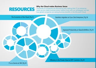 What Cloud poWer
     holds for You
     Benefit from working with Microsoft Cloud Services -
     the most comprehensive set of solutions for the cloud   doN’t throW
                                                             aNYthiNg aWaY
                                                             Move only what you want
                                                             to the cloud with a hybrid
                                                             model of on-premises and
                                                             off-premises resources.
                                 paY for What                Build on your existing IT
                                 happeNs                     assets and connect them to
                                 IT costs are now            online services.
                                 flexible – just pay per
                                 user per month on any
                                 application as a service.
                                 Different usage models
                                 also help you accurately
                                 predict costs.




12
 