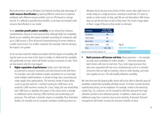 Fig. 9: MULTIRESOURCE VARIABILITY (ILLUSTRATIVE)
3. Industry-specific variability: Some variability is driven by industry
dynamics. Retail firms see a spike during the holiday shopping season while
U.S. tax firms will see a peak before April 15 (Fig. 8).
Fig. 8: INDUSTRY-SPECIFIC VARIABILITY




                                                                                                                                                      Source: Microsoft
                                                                                      While it‘s possible to adjust capacity by buying servers optimized for CPU or
                                                                                      storage, this addresses the issue only to a limited degree because it will
                                                                                      reduce flexibility and may not be economic from a capacity perspective. This
                                                                                      variability will lead to resources going unutilized unless workload diversification
                                                                                      is employed by running workloads with complementary resource profiles.
                                                            Source: Alexa Internet

                                                                                      5. Uncertain growth patterns: The difficulty of predicting future need for
There are multiple kinds of industry variability - some recurring and predictable     computing resources and the long leadtime for bringing capacity online is
(such as the tax season or the Olympic Games), and others unpredictable (such         another source of low utilization (Fig. 10).
as major news stories). The common result is that capacity has to be built for
                                                                                      Fig. 10: DIVERSIFYING RANDOM VARIABILITY
the expected peak (plus a margin of error). Most of this capacity will sit idle the
rest of the time. Strong diversification benefits exist for industry variability.

4. Multi-resource variability: Compute, storage, and input/output (I/O)
resources are generally bought in bundles: a server contains a certain amount
of computing power (CPU), storage, and I/O (e.g., networking or disk access).
Some workloads like search use a lot of CPU but relatively little storage or I/O,
while other workloads like email tend to use a lot of storage but little
CPU (Fig. 9).                                                                                                                                         Source: Microsoft


                                                                                                                                                                            21
 