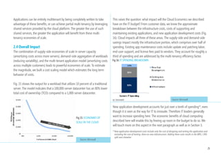Microsoft services such as Windows Live Hotmail and Bing take advantage of                  Windows Azure because every frame of their movies takes eight hours to
multi-resource diversification by layering different subservices to optimize                render today on a single processor, meaning it would take 272 years to
workloads with different resource profiles (such as CPU bound or storage                    render an entire movie. As they said, We are not that patient. With Azure,
bound). It is difficult to quantify these benefits, so we have not included multi-          they can get the job done as fast as they need. The result is huge spikes
resource diversification in our model.                                                      in Pixar‘s usage of Azure as they render on-demand.

Some uncertain growth pattern variability can be reduced by hardware
standardization and just-in-time procurement, although likely not completely.
Based on our modeling, the impact of growth uncertainty for enterprises with
up to 1,000 servers is 30 to 40 percent overprovisioning of servers relative to
a public cloud service. For smaller companies (for example, Internet startups),                                                     Fig 12:
the impact is far greater.                                                                                                          INDUSTRY VARIABILITY
                                                                                                                                    Source: Microsoft
So far we have made the implicit assumption that the degree of variability will
stay the same as we move to the cloud. In reality, it is likely that the variability   •	   Batch processes will become real time: Many processes — for example,
will significantly increase, which will further increase economies of scale. There          accurate stock availability for online retailers — that were previously
are two reasons why this may happen:                                                        batch driven, will move to real-time. Thus, multi-stage processes that
•	 Higher expectation of performance: Today, users have become                              were once sequential will now occur simultaneously, such as a manufac-
       accustomed to resource constraints and have learned to live with them.               turing firm that can tally its inventory, check its order backlog, and order
       For example, users will schedule complex calculations to run overnight,              new supplies at once. This will amplify utilization variability.
       avoid multiple model iterations, or decide to forgo time-consuming and
       costly supply chain optimizations. The business model of cloud allows           We note that even the largest public clouds will not be able to diversify away all
       a user to pay the same for 1 machine running for 1,000 hours as he              variability; market level variability will likely remain. To further smooth demand,
       would for 1,000 machines running for 1 hour. Today, the user would likely       sophisticated pricing can be employed. For example, similar to the electricity
       wait 1,000 hours or abandon the project. In the cloud, there is virtually       market (Fig. 13), customers can be incented to shift their demand from high
       no additional cost to choosing 1,000 machines and accelerating such             utilization periods to low utilization periods. In addition, a lower price spurs
       processes. This will have a dramatic impact on variability. Pixar Animation     additional usage from customers due to price elasticity of demand. Demand
       Studios, for example runs its computer-animation rendering process on           management will further increase the economic benefits of cloud.

                                                                                                                                                                             23
 