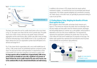 However, many surveys show that significant concerns currently exist around          •	   Compliance and Data Sovereignty – Enterprises are subject to audits and
     cloud computing. As Figure 19 shows, security, privacy, maturity, and compliance          oversight, both internal and external (e.g. IRS, SEC). Companies in many
     are the top concerns. Many CIOs also worry about legacy compatibility: it is often        countries have data sovereignty requirements that severely restrict where
     not straightforward to move existing applications to the cloud.                           they can host data services. CIOs ask: which clouds can comply with these
                                                                                               systems and what needs to be done to make them compliant?
     Fig 19: PUBLIC CLOUD CONCERNS                                                        While many of these concerns can be addressed by cloud today, concerns
                                                                                          remain and are prompting IT leaders to explore private clouds as a way of
                                                                                          achieving the benefits of cloud while solving these problems. Next, we will
                                                                                          explore this in more detail and also assess the potential tradeoffs.

                                                                                          3.3 Private Clouds
                                                                                          Microsoft distinguishes between public and private clouds based on whether
                                                                                          the IT resources are shared between many distinct organizations (public cloud)
                                                                                          or dedicated to a single organization (private cloud). This taxonomy is illus-
                                                             Source: Gartner CIO survey
                                                                                          trated in Fig. 20. Compared to traditional virtualized datacenters, both private
                                                                                          and public clouds benefit from automated management (to save on repetitive
                                                                                          labor) and homogenous hardware (for lower cost and increased flexibility). Due
                                                                                          to the broadly-shared nature of public clouds, a key difference between private
     •	   Security and Privacy CIOs must be able to report to their CEO and other         and public clouds is the scale and scope at which they can pool demand.
          executives how the company‘s data is being kept private and secure.
          Financially and strategically important data and processes often are pro-
          tected by complex security requirements. Legacy systems have typically                                                                    Fig 20:
          been highly customized to achieve these goals, and moving to a cloud                                                                      COMPARING
          architecture can be challenging. Furthermore, experience with the built-                                                                  VIRTUALIZATION,
          in, standardized security capabilities of cloud is still limited and many                                                                 PRIVATE CLOUD, AND
          CIOs still feel more confident with legacy systems in this regard.                                                                        PUBLIC CLOUD
     •	   Maturity and Performance Cloud requires CIOs to trust others to provide                                                                   Source: Microsoft. Shaded
          reliable and highly available services. Unlike on-premises outages, cloud                                                                 checks indicate an
                                                                                                                                                    optional characteristic
          outages are often highly visible and may increase concerns
28
 