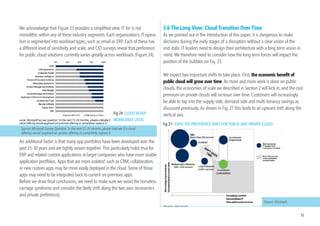 •	        Private clouds move beyond virtualization. Resources are now pooled                            A variety of performance levels will be available in both public and private form,
          across the company rather than by organizational unit,15 and workloads                         so there is little reason to expect that one will have an advantage over another.16
          are moved seamlessly between physical servers to ensure optimal                                While private clouds can alleviate some of the concerns, in the next paragraph
          efficiency and availability. This further reduces the impact of random,                        we will discuss whether they will offer the same kind of savings described
          time-of-day, and workload variability. In addition, new, cloud-optimized                       earlier.
          application models (Platform as a Service such as Azure) enable more
          efficient app development and lower ongoing operations costs.                                  3.4 Cost Trade-Off
•	        Public clouds have all the same architectural elements as private clouds,                      While it should be clear from the prior discussion that conceptually the public
          but bring massively higher scale to bear on all sources of variability.                        cloud has the greatest ability to capture diversification benefits, we need to
          Public clouds are also the only way to diversify away industry-specific                        get a better sense of the magnitude. Fig. 21 shows that while the public cloud
          variability, the full geographic element of time-of-day variability, and                       addresses all sources of variability the private cloud can address only a subset.
          bring multi-tenancy benefits into effect.                                                      For example, industry variability cannot be addressed by a private cloud, while
                                                                                                         growth variability can be addressed only to a limited degree if an organization
Private clouds can address some of the previously mentioned adoption concerns.                           pools all its internal resources in a private cloud. We modeled all of these
By having dedicated hardware, they are easier to bring within the corporate                              factors, and the output is shown in Fig. 22.
firewall, which may ease concerns around security and privacy. Bringing a private
                                                                                                         Fig 21: DIVERSIFICATION BENEFITS
cloud on-premise can make it easier to address some of the regulatory, compliance
and sovereignty concerns that can arise with services that cross jurisdictional
boundaries. In cases where these concerns weigh heavily in an IT leader‘s decision,
an investment in a private cloud may be the best option.

Private clouds do not really differ from public cloud regarding other concerns,
such as maturity and performance. Public and private cloud technologies are                               Source: Microsoft.
developing in tandem and will mature together.

15
     Aggregation across organizational units is enabled by two key technologies: live migration, which
                                                                                                         16
                                                                                                              Private clouds do allow for a greater degree of customization than public clouds, which could
     moves virtual machineswhile remaining operational, thereby enabling more dynamic optimization;           enhance performance for a certain computational task. Customization requires R&D effort and
     and self-service provisioning and billing.                                                               expense, however, so it is difficult to make a direct price/performance comparison .


                                                                                                                                                                                                              29
 