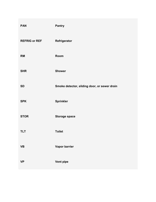 A Guide to Floor Plan Symbols, Abbreviations, and Meanings | PDF ...