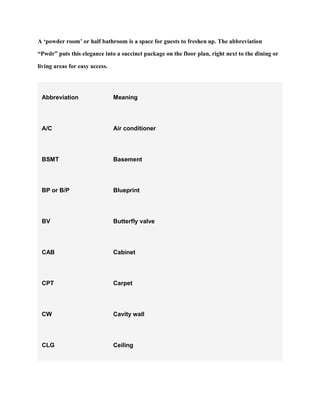 A Guide to Floor Plan Symbols, Abbreviations, and Meanings | PDF