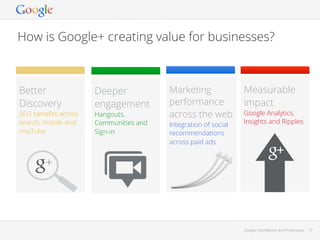 How is Google+ creating value for businesses?

Better
Discovery

SEO beneﬁts across
search, mobile and
YouTube

Deeper
engagement
Hangouts,
Communities and
Sign-in

Marketing
performance
across the web
Integration of social
recommendations
across paid ads

Measurable
impact

Google Analytics,
Insights and Ripples

Google Conﬁdential and Proprietary

10

 