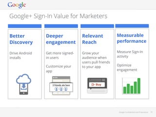 Google+ Sign-In Value for Marketers
Better
Discovery

Deeper
engagement

Relevant
Reach

Measurable
performance

Drive Android
installs

Get more signedin users

Grow your
audience when
users pull friends
to your app

Measure Sign-In
activity

Customize your
app

Optimize
engagement

Google Conﬁdential and Proprietary

19

 