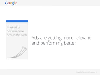 Marketing
performance
across the web

Ads are getting more relevant,
and performing better

Google Conﬁdential and Proprietary

21

 