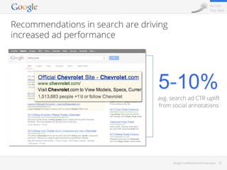 Across
The Web

Recommendations in search are driving
increased ad performance

avg. search ad CTR uplift
from social annotations

Google Conﬁdential and Proprietary

22

 