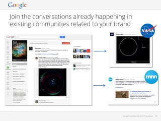 Join the conversations already happening in
existing communities related to your brand

Google Conﬁdential and Proprietary

44

 