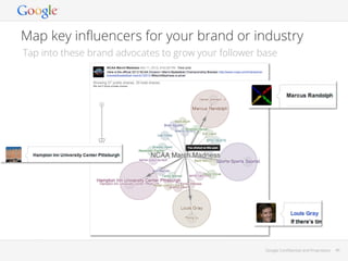 Map key inﬂuencers for your brand or industry
Tap into these brand advocates to grow your follower base

Google Conﬁdential and Proprietary

46

 