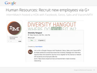 Human Resources: Recruit new employees via G+
InternMatch hosted a HOA with Facebook, Geico, Saks and Viacom/MTV

Google Conﬁdential and Proprietary

50

 