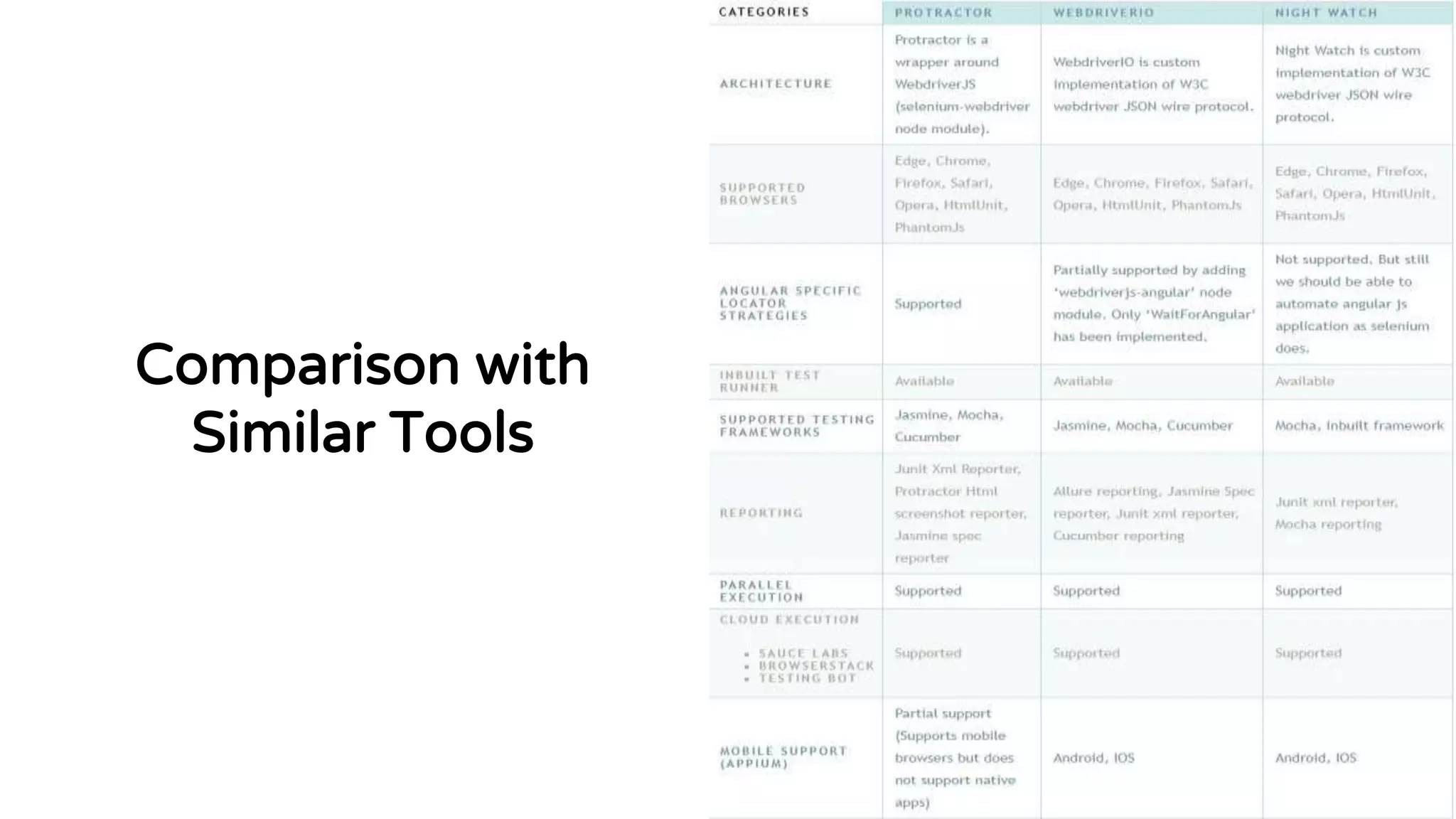 Comparison with
Similar Tools
 