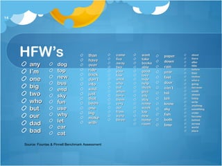 HFW’s
anyany
I’mI’m
oneone
bigbig
twotwo
whowho
butbut
ourour
daddad
badbad
14
dogdog
toptop
newnew
busbus
endend
skysky
funfun
useuse
whywhy
letlet
carcar
catcat
thanthan
havehave
overover
rideride
backback
don’tdon’t
intointo
saidsaid
justjust
thatthat
beenbeen
oneone
bigbig
makemake
withwith
camecame
fivefive
awayaway
twotwo
youryour
fourfour
whatwhat
whowho
butbut
whenwhen
herehere
themthem
veryvery
ourour
fromfrom
werewere
threethree
wantwant
taketake
booksbooks
ableable
goodgood
lovelove
hidehide
helphelp
muchmuch
givegive
citycity
staystay
namename
weekweek
toptop
newnew
homehome
roomroom
paperpaper
downdown
rainrain
yearyear
fastfast
doordoor
can’tcan’t
hillhill
telltell
knowknow
skysky
fishfish
bothboth
timetime
aboutabout
therethere
afterafter
littlelittle
beforebefore
theirtheir
mothermother
wherewhere
goinggoing
becausebecause
couldcould
almostalmost
todaytoday
writewrite
anythinganything
somethingsomething
underunder
becomebecome
behindbehind
acrossacross
worldworld
placeplace
Source: Fountas & Pinnell Benchmark Assessment
 