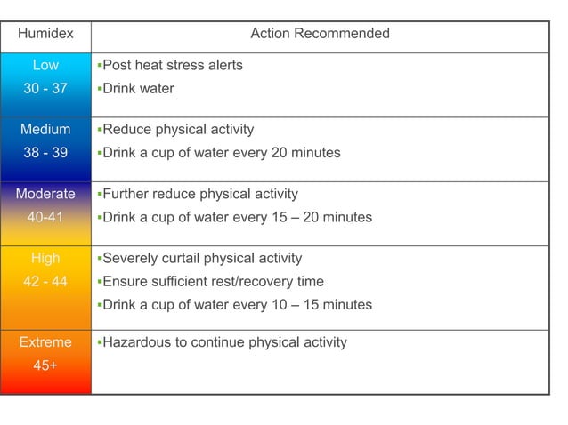A Guide to Heat Stress1.ppt