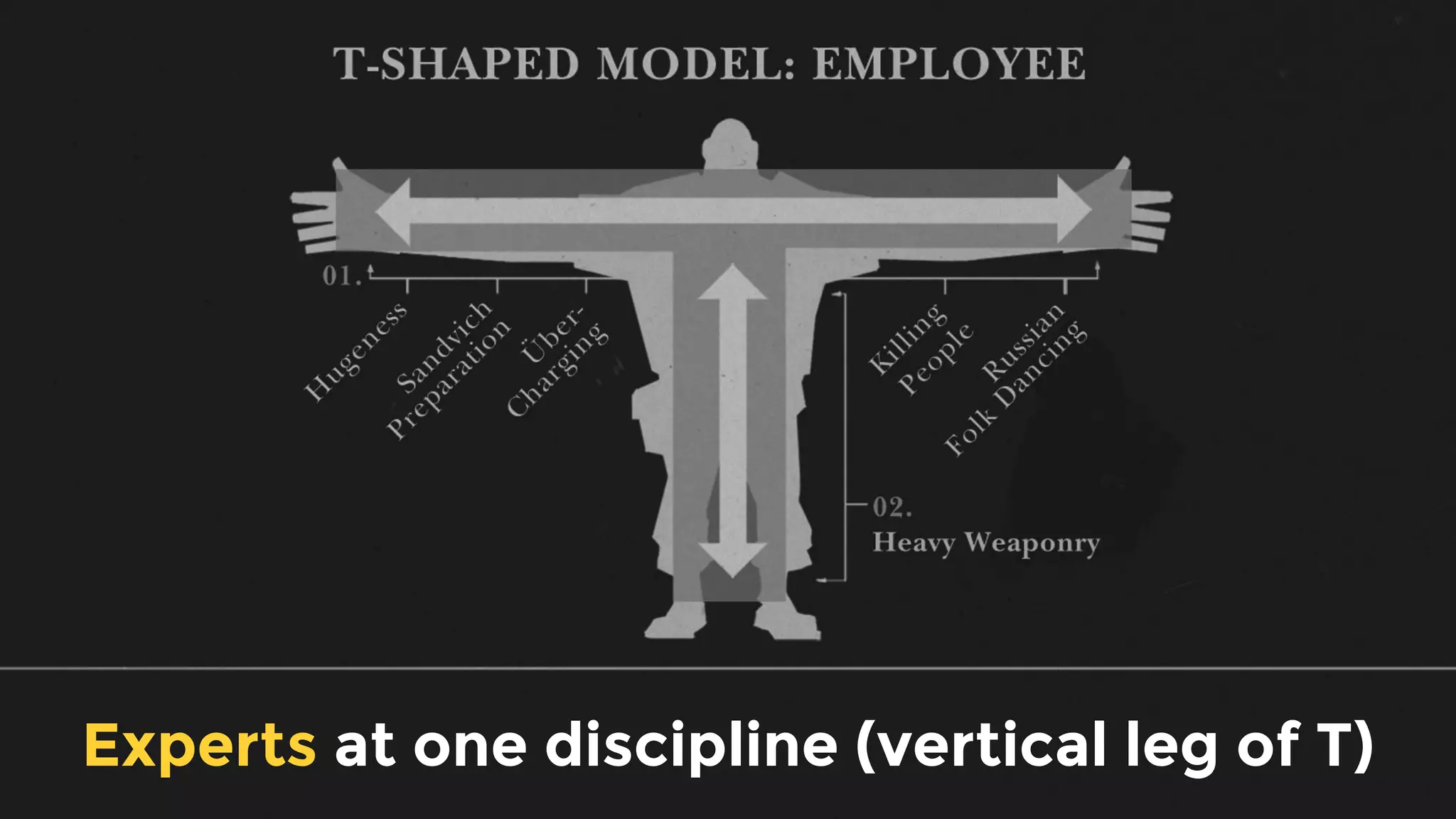 Experts at one discipline (vertical leg of T)
 