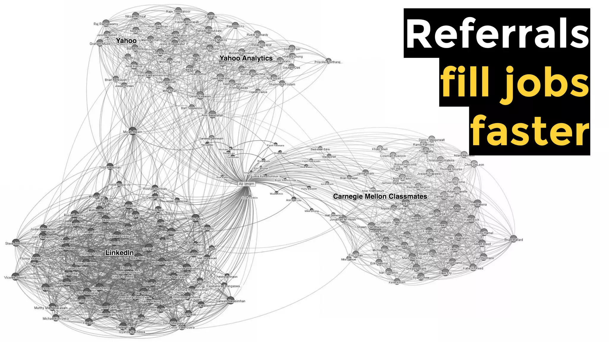 Referrals
fill jobs
faster
 