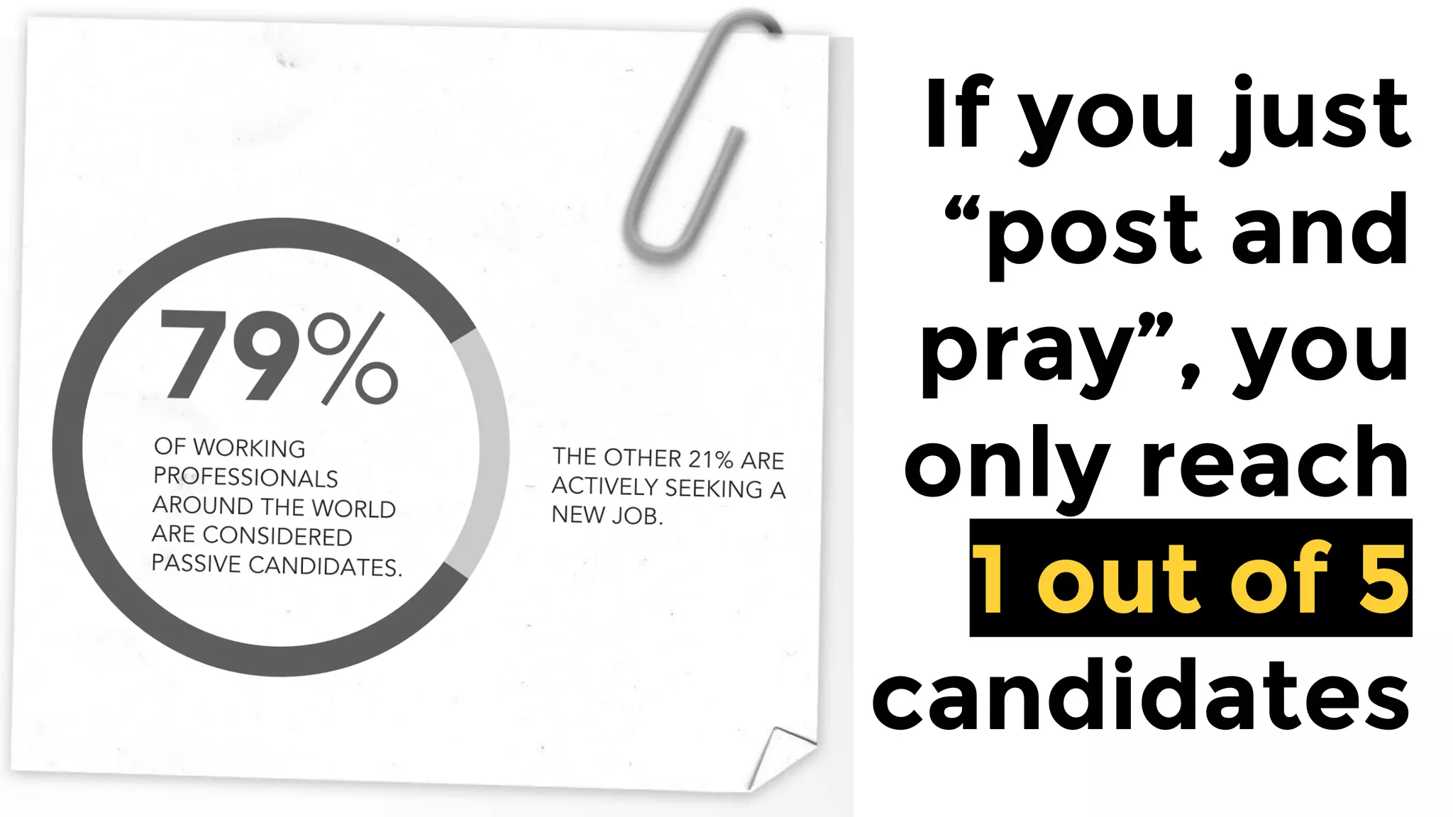 If you just
“post and
pray”, you
only reach
1 out of 5
candidates
 