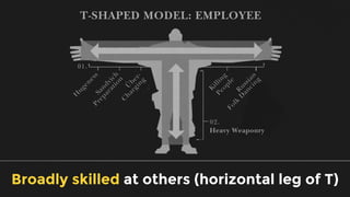 Broadly skilled at others (horizontal leg of T)
 
