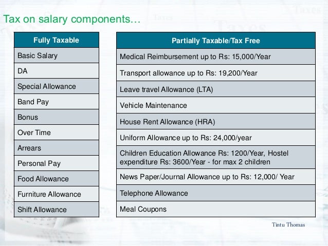 Tintu Thomas
Tax on salary componentsâ€¦
Fully Taxable
Basic Salary
DA
Special Allowance
Band Pay
Bonus
Over Time
Arrears
Pe...