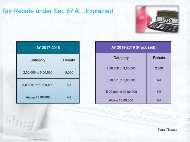 Tintu Thomas
Tax Rebate under Sec 87 Aâ€¦Explained
AY 2017-2018
Category Rebate
2,50,000 to 5,00,000 5,000
5,00,001 to 10,00...