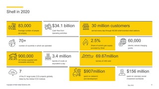 Copyright of Shell Global Solutions (UK)
Shell in 2020
83,000
Average number of people
we employ
$34.1 billion
Cash flow f...