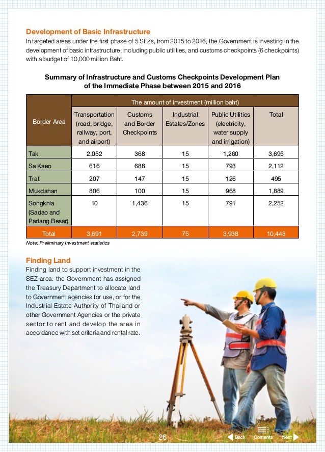 A Guide to Investment in the Special Economic Development Zones