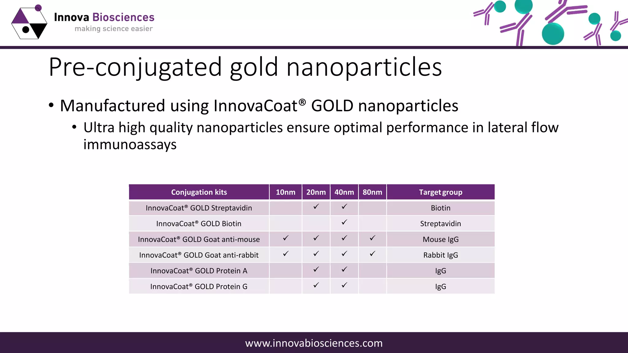 A guide to lateral flow immunoassay development | PDF
