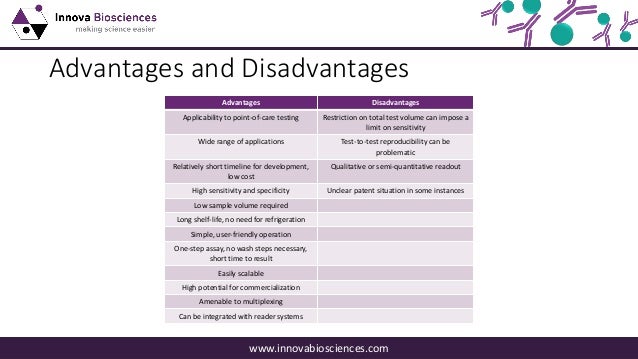 advantages disadvantages of test marketing Email marketing advantages and disadvantages of email marketing advantages of email marketing test before you send – a/b testing of subject lines,. advantages disadvantages of test marketing Email marketing advantages and disadvantages of email marketing advantages of email marketing test before you send – a/b testing of subject lines,.