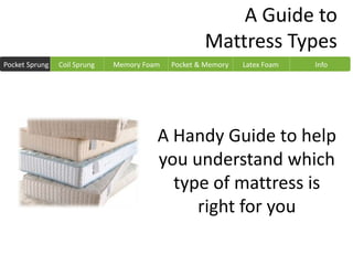 A Guide to
                                                    Mattress Types
Pocket Sprung   Coil Sprung   Memory Foam   Pocket & Memory   Latex Foam   Info




                                        A Handy Guide to help
                                        you understand which
                                          type of mattress is
                                             right for you
 