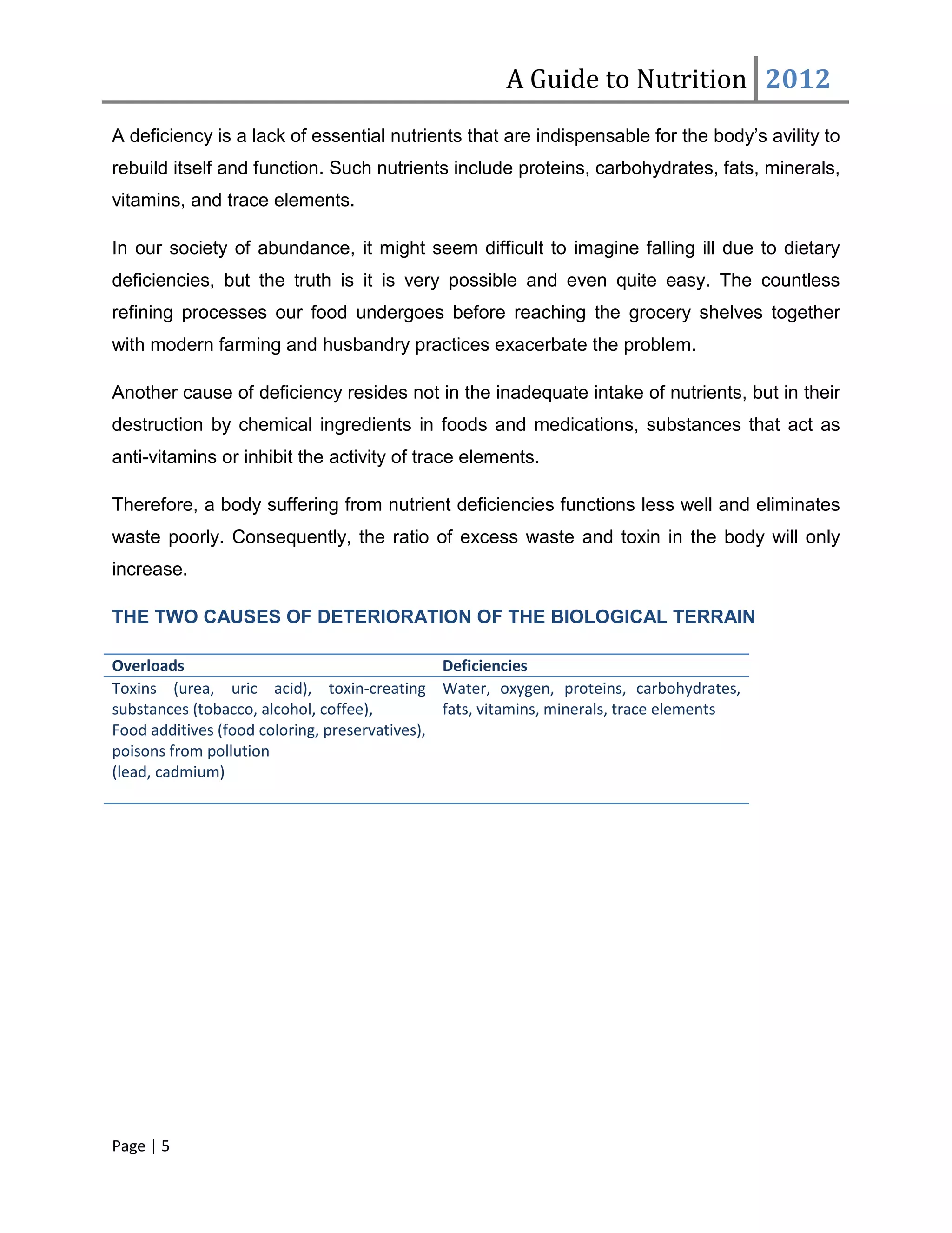 A Guide to Nutrition 2012
A deficiency is a lack of essential nutrients that are indispensable for the body’s avility to
rebuild itself and function. Such nutrients include proteins, carbohydrates, fats, minerals,
vitamins, and trace elements.

In our society of abundance, it might seem difficult to imagine falling ill due to dietary
deficiencies, but the truth is it is very possible and even quite easy. The countless
refining processes our food undergoes before reaching the grocery shelves together
with modern farming and husbandry practices exacerbate the problem.

Another cause of deficiency resides not in the inadequate intake of nutrients, but in their
destruction by chemical ingredients in foods and medications, substances that act as
anti-vitamins or inhibit the activity of trace elements.

Therefore, a body suffering from nutrient deficiencies functions less well and eliminates
waste poorly. Consequently, the ratio of excess waste and toxin in the body will only
increase.

THE TWO CAUSES OF DETERIORATION OF THE BIOLOGICAL TERRAIN

Overloads                                      Deficiencies
Toxins (urea, uric acid), toxin-creating Water, oxygen, proteins, carbohydrates,
substances (tobacco, alcohol, coffee),         fats, vitamins, minerals, trace elements
Food additives (food coloring, preservatives),
poisons from pollution
(lead, cadmium)




Page | 5
 