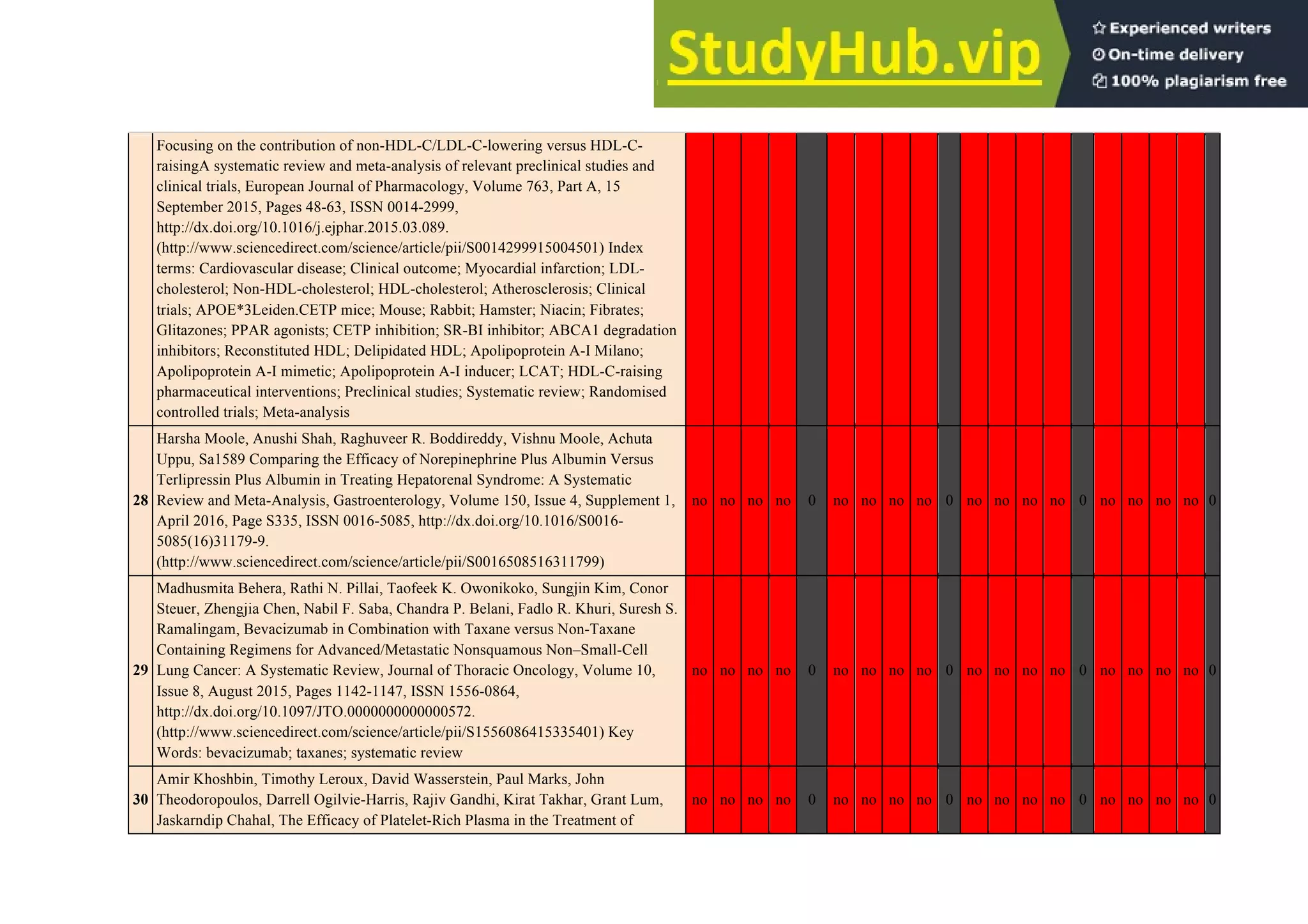 A Guide To Performing Systematic Literature Reviews In Bioinformatics | PDF