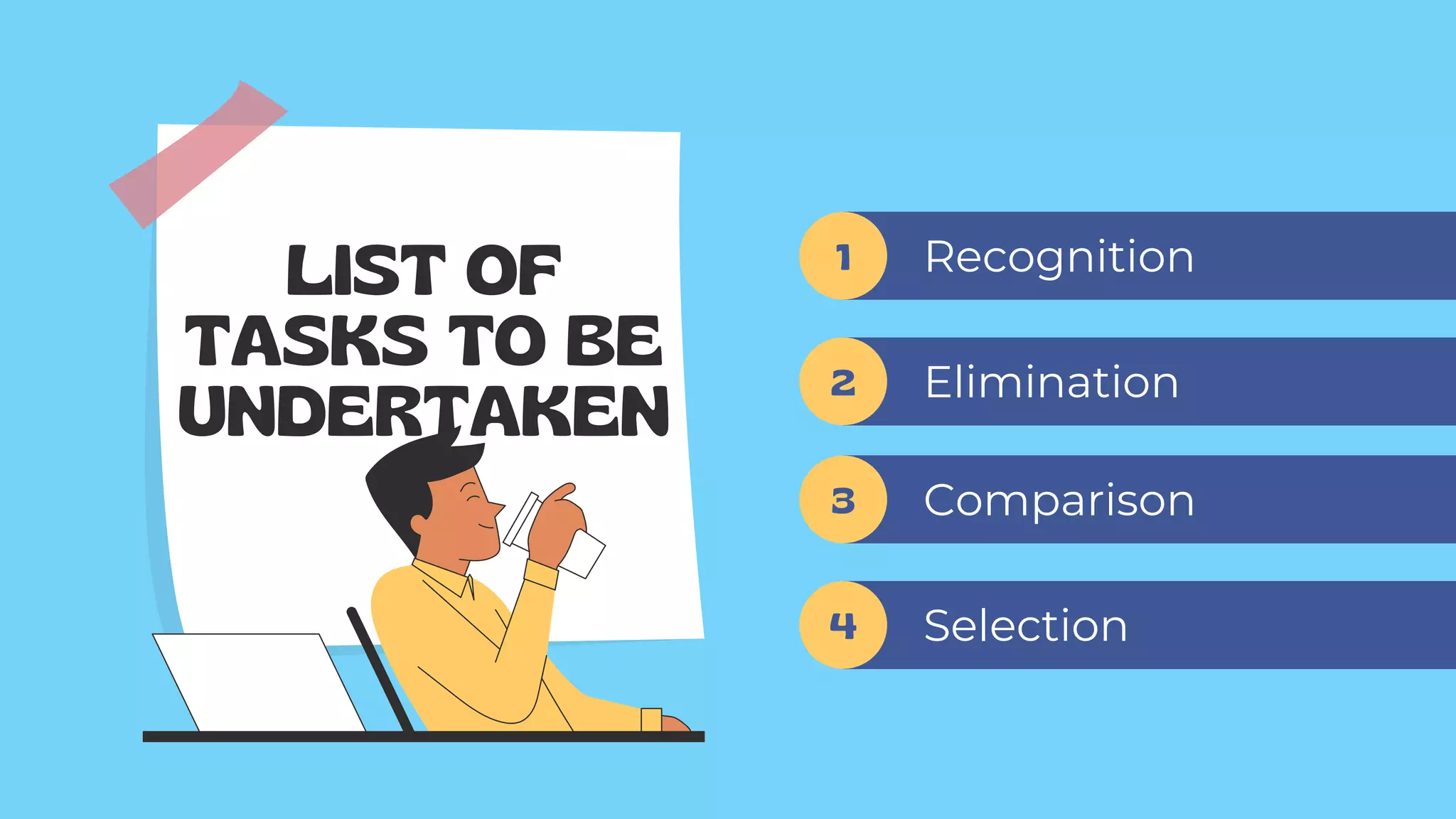 LIST OF
TASKS TO BE
UNDERTAKEN
Recognition
1
Elimination
2
Comparison
3
Selection
4
 