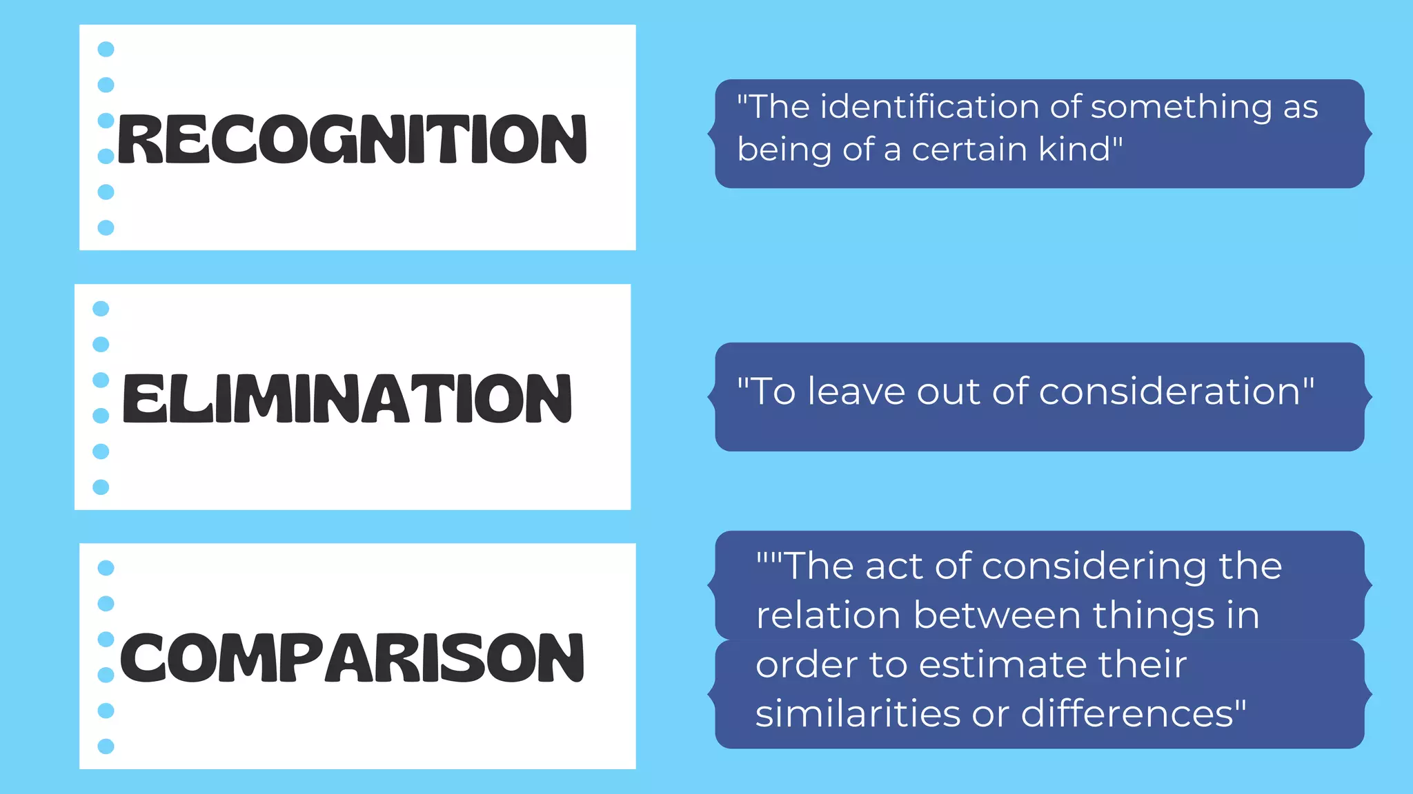 "The identification of something as
being of a certain kind"
RECOGNITION
ELIMINATION "To leave out of consideration"
COMPARISON
""The act of considering the
relation between things in
order to estimate their
similarities or differences"
 