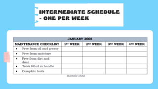 INTERMEDIATE SCHEDULE
- ONE PER WEEK
 