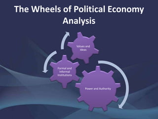 A Guide to Political Economy Analysis | PPTX