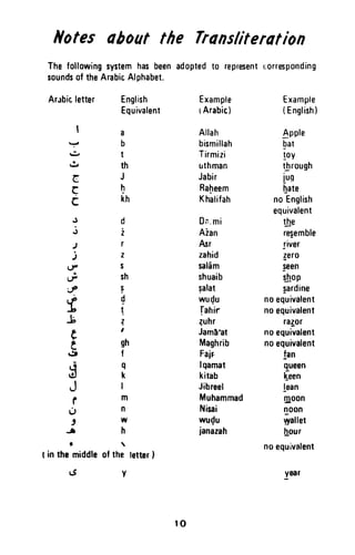 thtes aboutthe Transliteration
Thefollowingsystemhasbeenadoptedt0 representr:orresponding
soundsof theArabicAlphabet.
Ar.rbicletter English
Equivalent
Example
tArabic)
Example
(English)
a
b
t
rh
J
h
kh
d
i
I
2
s
sh
I
{
I
1
,
gh
f
g
k
I
m
n
w
h

of the letterI
v
I
Y
dr
,i
c
c
c
J
j
)
)
tA
,.*
. c
f
-b
e
e15
(l,
J
I
o
t
j
Allah Apple
bismillah bat
Tirmizi loy
uthman through
Jabir iug
Raheem [ate
Khalifah noEnglish
equivalent
Dn,mi lbe
Aian reEemble
fur liver
zahid gero
sal5m seen
shuaib shop
salat sardine
wudu noequivalent
fahir noequivalent
guhr razor
Jam6'at noequivalent
Maghrib noequivalent
Fajr lan
lqamat queen
kitab f,een
Jibreel lean
Muhammad l[oon
Nisai noon
wu{u fiallet
janazah [our
noequivalentI
t in themiddle
L5
to
year
Notes about the Transliteration
The following system has been adopted to represent corresponding
sounds of the Arabic Alphabet.
ArJbic letter English Example Example
Equivalent I Arabic) (English)
a Allah ~pple
~
b bismillah bat
~ t Tirmizi !oy
• th uthman t.Drough'-oJ
C J Jabir jug
C; h Ra~eem bate
C kh Khalifah no English
equivalent
..) d Dn.mi the
oJ i Aian re~emble
J r Asr river
J z zahid !ero
IJ" s salam ~een
...
sh shuaib mopfJ'"
oj' ~ ~alat ~ardine
~
d wu~u no equivalent
, fahir no equivalent
j; ? ~uhr ra~or
e , JamIt'at no equivalent
e gh Maghrib no equivalent
~ f Fajr- fan
~
q Iqamat queen
k kitab feen
J I Jibreel lean
r m Muhammad !!loon
U n Nisai noon
j w wUQu wallet
~ h janazah ttour
• , no equivalent
( in the middle of the letter)
c.S y 'year
10
 