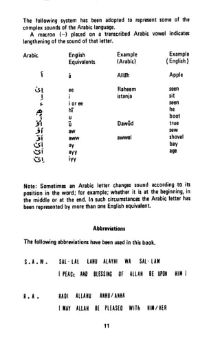 The followingsystemhas beenadoptedto representsomeof the
complexsoundsof theArabiclanguage.
A macron(-) placed0n a transcribedArabicvowel
lengtheningof thesoundof thatletter.
Arabic English
Equivalents
e
Example
(Arabic)
AilAh
Raheem
istanja
0awfid
awwal
indicates
Example
(Enslish)
Apple
seen
sit
seen
he
boot
true
sew
shovel
baY
age
ee
I
ioree
hT
u-u
aw
aww
ay
aYy
ivv
r5l
)
I
6'1
ll
ji
ii
$i
t5i
13t
Note:$ometimesan Arabicletterchangessoundaccordingt0 its
positionin theword;forexample;whetherit isat theheginning,in
ihemiddle0r at theend.InsuchcircumstancestheArabicletterhas
heenrepresentedbymorethanoneEnglishequivalent.
Abbrwirtionr
Thefollowingabbrwiationshavebeenusedinthisbook.
$,A.Uv, $tt- ul. Lllltj ALAYllllIA $Al,-LAt
I PtACrAt0 8l.tS$lll00F ALtAf{ 8t uP0tl{lt I
RA0tAil.llf|J Ailll||/ lillA
I tAy Aruil 8t PLtA$t0|1llh lllt/ l{tR
R.A.
11
The following system has been adopted to represent some of the
complex sounds of the Arabic language.
A macron (-) placed on a transcribed Arabic vowel indicates
lengthening of the sound of that letter.
Arabic English
Equivalents
.- a
.sL ee
J i
So i or ee
.Jb hi
I'I u
)1 u
jf aw
)1 aww
(51 ay
Cf ayy
~~ iyy
Example
(Arabic)
Allih
Raheem
istanja
Dawud
awwal
Example
(English)
Apple
seen
sit
seen
he
boot
true
sew
shovel
bay
age
Note: Sometimes an Arabic letter changes sound according to its
position in the word; for example; whether it is at the beginning, in
the middle or at the end. In such circumstances the Arabic letter has
been represented by more than one English equivalent.
Abbreviations
The following abbreviations have been used in this book.
So A0 W0 SAl- lAl LANU AlAYHI WA SAL- LAM
I PEACt AND BLESSING OF AllAH BE UPON HIM I
R0 A0 RADI ALLAHU ANHU I ANHA
I MAY ALLAH BE PLEASED WITh HIMI HER
11
 
