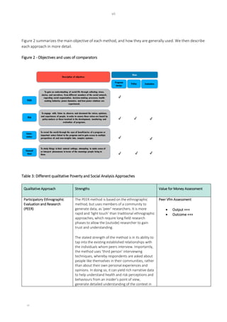 vii
vii
Figure 2 summarizes the main objective of each method, and how they are generally used. We then describe
each approach in more detail.
Figure 2 - Objectives and uses of comparators
Table 3: Different qualitative Poverty and Social Analysis Approaches
Qualitative Approach Strengths Value for Money Assessment
Participatory Ethnographic
Evaluation and Research
(PEER)
The PEER method is based on the ethnographic
method, but uses members of a community to
generate data, as ‘peer’ researchers. It is more
rapid and ‘light touch’ than traditional ethnographic
approaches, which require long field research
phases to allow the (outside) researcher to gain
trust and understanding.
The stated strength of the method is in its ability to
tap into the existing established relationships with
the individuals whom peers interview. Importantly,
the method uses ‘third person’ interviewing
techniques, whereby respondents are asked about
people like themselves in their communities, rather
than about their own personal experiences and
opinions. In doing so, it can yield rich narrative data
to help understand health and risk perceptions and
behaviours from an insider’s point of view,
generate detailed understanding of the context in
Peer Vfm Assessment
• Output +++
• Outcome +++
 